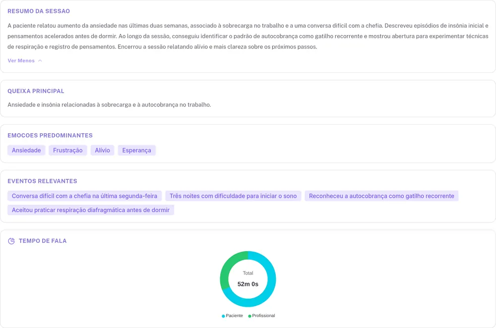 Resumo gerado pela Lua com os blocos resumo da sessão, queixa principal, emoções predominantes, eventos relevantes e gráfico de tempo de fala